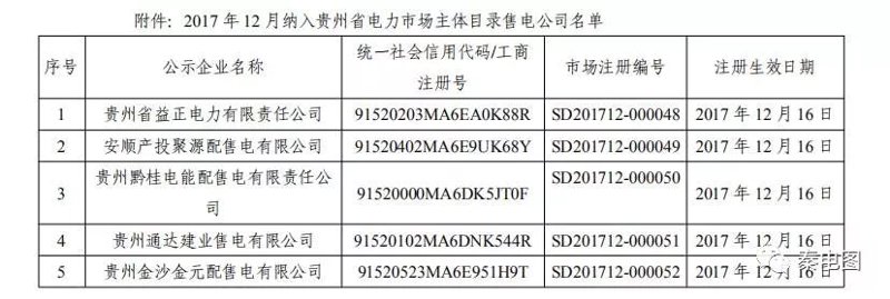 工商注册代办行业动态：助力企业快速起航